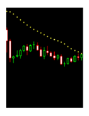 Em uma Tendência Descendente ao Parabolic SAR Deve Estar Acima do Preço.