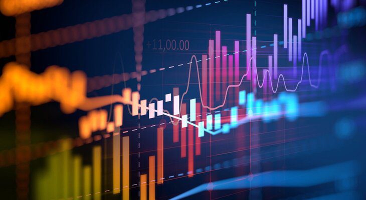 Estratégia Parabolic SAR e ADX Para Inicianates