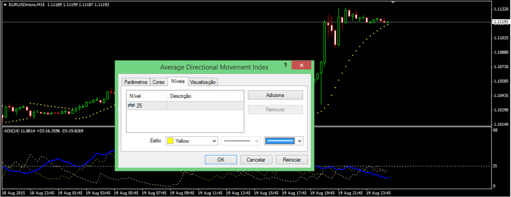 Regras para o ADX