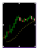 Regras para o Indicador Parabolic SAR