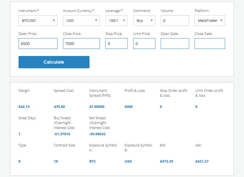 Calculadora AVATrade