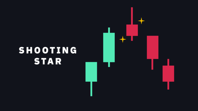 O padrão de candlestick martelo é amplamente utilizado pelos traders para analisar a movimentação de preços em diversos mercados financeiros. É um dos padrões de candlestick mais populares e pode fornecer insights sobre oportunidades de negociação quando combinado com outras análises de mercado. Neste artigo, abordaremos o que são os padrões de candlestick martelo e como interpretá-los.