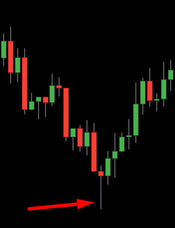 O padrão de candlestick martelo é amplamente utilizado pelos traders para analisar a movimentação de preços em diversos mercados financeiros. É um dos padrões de candlestick mais populares e pode fornecer insights sobre oportunidades de negociação quando combinado com outras análises de mercado. Neste artigo, abordaremos o que são os padrões de candlestick martelo e como interpretá-los.