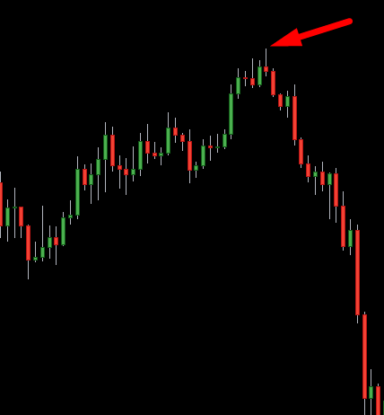 O padrão de candlestick martelo é amplamente utilizado pelos traders para analisar a movimentação de preços em diversos mercados financeiros. É um dos padrões de candlestick mais populares e pode fornecer insights sobre oportunidades de negociação quando combinado com outras análises de mercado. Neste artigo, abordaremos o que são os padrões de candlestick martelo e como interpretá-los.