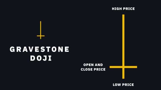 O padrão de candlestick martelo é amplamente utilizado pelos traders para analisar a movimentação de preços em diversos mercados financeiros. É um dos padrões de candlestick mais populares e pode fornecer insights sobre oportunidades de negociação quando combinado com outras análises de mercado. Neste artigo, abordaremos o que são os padrões de candlestick martelo e como interpretá-los.