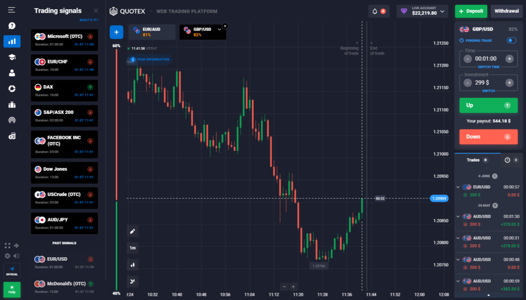 Quotex é Confiável - O que é Quotex