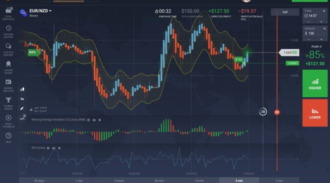 IQ Option é confiável realmente? IQ Option é um corretor de opções binárias confiável, mais conhecido por sua plataforma de negociação intuitiva. A IQ Option é melhor para traders que procuram um corretor confiável de opções binárias e CFD com taxas competitivas. O processo de abertura de conta e o suporte ao cliente são ótimos. Recomendamos para traders iniciantes e avançados.