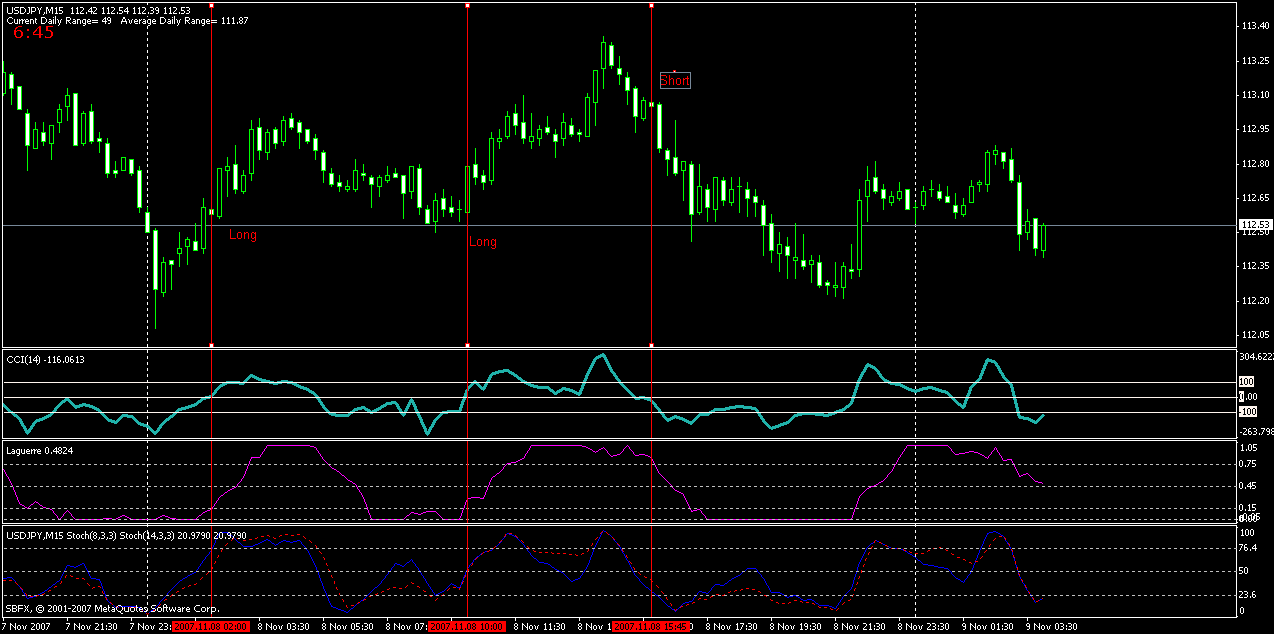 Descubra uma estratégia de trading eficaz que utiliza uma combinação de indicadores técnicos para capturar movimentos precisos nos mercados financeiros. Esta metodologia, fundamentada no uso do CCI (Commodity Channel Index), Laguerre e Stochastics em gráficos de 15 minutos, é ideal para traders que buscam setups claros e oportunidades diárias com potencial de lucro entre 30 a 100 pips por operação. Se você é um trader em busca de uma abordagem estruturada que combina precisão técnica com a emoção estratégica, esta pode ser a estratégia ideal para você.