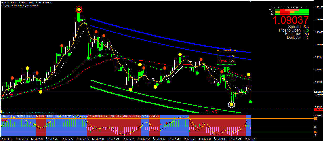 Bem-vindo ao sistema de scalping XXL M1, projetado para capturar lucros rápidos em diferentes pares de moedas. Este sistema utiliza uma combinação de indicadores cuidadosamente selecionados para facilitar negociações rápidas e eficientes no mercado Forex.