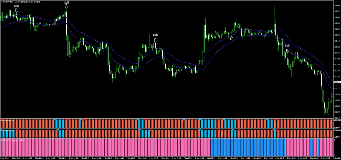 A estratégia Ozymandias CCI Trading oferece uma abordagem eficiente para negociar em mercados de tendências utilizando indicadores específicos para entradas e saídas rápidas. Este template é projetado para a plataforma MetaTrader 4 e é ideal para traders que buscam aproveitar movimentos rápidos do mercado com precisão.