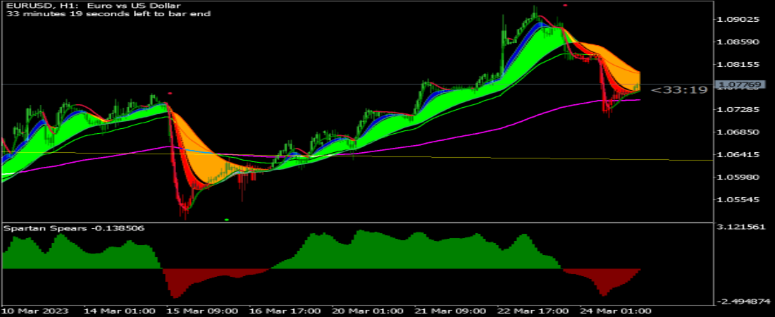 No dinâmico mundo do trading Forex, encontrar um sistema de negociação robusto e confiável pode fazer toda a diferença entre lucros consistentes e perdas frustrantes. O Sistema de Negociação Big Bull destaca-se como uma abordagem completa projetada para capitalizar eficazmente sobre as tendências de mercado. Este guia explora os princípios fundamentais, indicadores, regras e estratégias que definem este poderoso método de negociação.