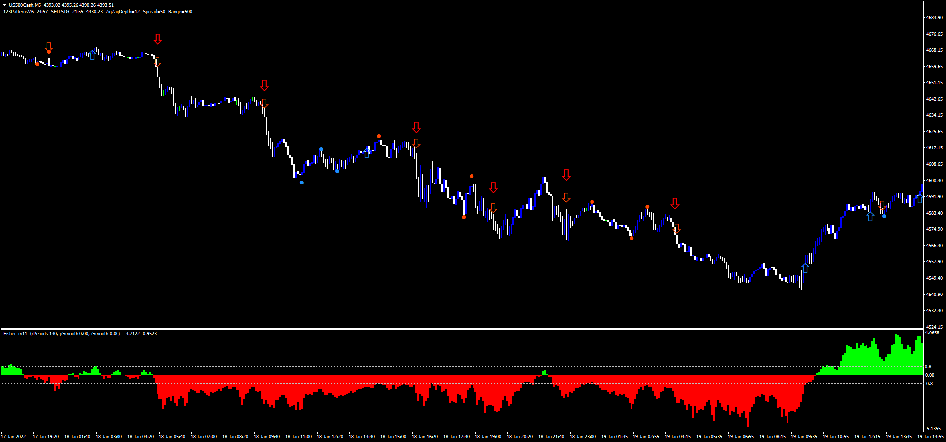 O indicador Fisher é uma ferramenta poderosa utilizada por traders para identificar pontos de reversão no mercado. Quando configurado corretamente, ele pode fornecer sinais valiosos, especialmente quando combinado com outros indicadores como as Bandas TMA e Bandas de Bollinger. Neste artigo, exploraremos duas estratégias experimentais baseadas no Fisher, uma para intervalos de 1 a 15 minutos e outra para períodos de 5 minutos ou mais. Cada estratégia é desenhada para maximizar a eficácia dos sinais gerados pelo Fisher e melhorar a precisão das entradas e saídas no mercado.