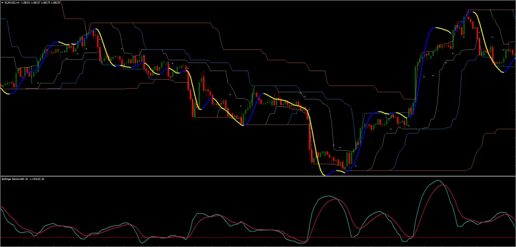 A Estratégia Simples de Day Trading Breakout é projetada para ajudar os traders a capitalizar sobre os movimentos do mercado dentro de um único dia de negociação. Esta estratégia utiliza os rompimentos de canal e a largura das Bandas de Bollinger como filtros para operações, tornando-a uma escolha eficaz para day traders. Além disso, é adequada para negociações de múltiplas posições e pode ser utilizada com a abordagem martingale. A estratégia é especialmente eficaz durante as sessões de negociação de Londres e Nova York, quando a volatilidade do mercado tende a ser maior.