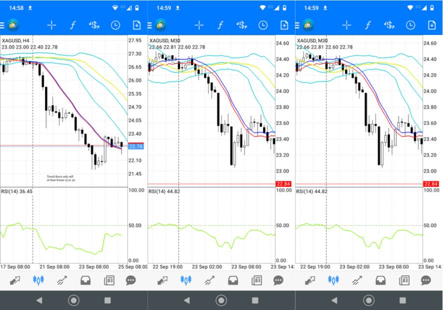 O mercado financeiro é conhecido por sua volatilidade e pela capacidade de oferecer oportunidades significativas para traders que sabem como identificar e aproveitar esses movimentos. Uma das estratégias mais eficazes para capturar explosões de preços em mercados voláteis é a Estratégia de Explosão no Canal. Baseada em uma combinação de médias móveis, Bandas de Bollinger e Envelopes, essa estratégia oferece uma abordagem robusta para negociação em mercados como Nasdaq 100, Índice VIX e pares de moedas voláteis.