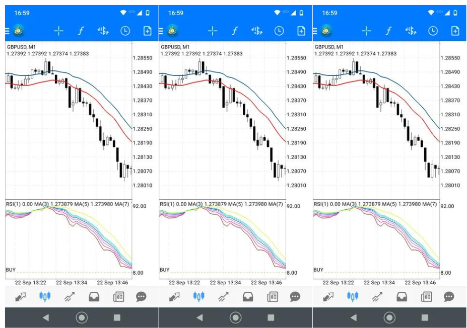 A Estratégia Momentum Extremo é uma abordagem avançada de negociação no Forex que utiliza o oscilador RSI em conjunto com médias móveis e um canal de médias móveis exponenciais para identificar pontos críticos de entrada e saída. Esta estratégia é ideal para pares de moedas como GBP/USD, GBP/JPY, EUR/AUD, EUR/NZD e GBP/CAD, além de ser eficaz para índices como Nasdaq e VIX.