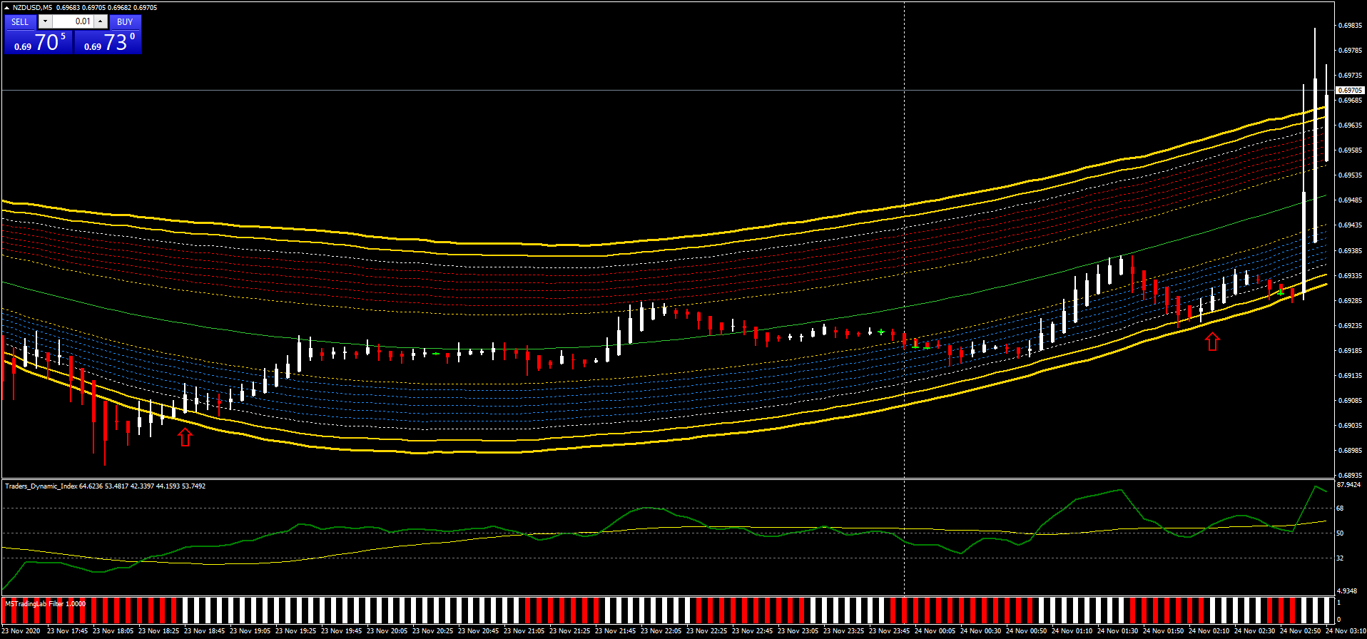 A Estratégia de Scalping com Bandas TMA em 5 Minutos é uma técnica de negociação altamente eficaz, ideal para diversos prazos e instrumentos financeiros. Esta estratégia combina o uso das Bandas TMA com indicadores adicionais como o TDI e um filtro de tendência-momentum para identificar oportunidades de negociação de alta probabilidade. Neste guia, você aprenderá como configurar esses indicadores e aplicar as regras de negociação para maximizar seus lucros enquanto minimiza riscos.