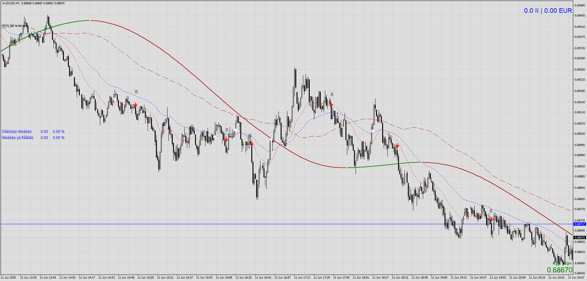 Se você está buscando maneiras de aprimorar suas estratégias de trading em um time frame de 1 minuto, explorar o sistema de reversão de tendência pode ser altamente benéfico. Este sistema é projetado especificamente para traders que operam em intervalos de tempo extremamente curtos e buscam identificar rapidamente oportunidades de lucro por meio de reversões de tendência.