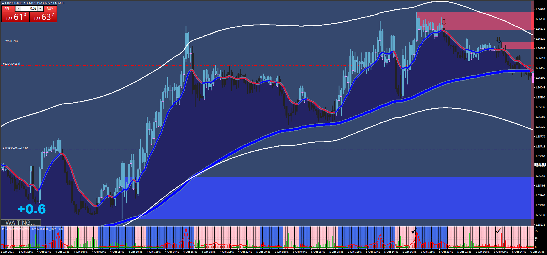 A Estratégia Digital MA Cross é uma abordagem de acompanhamento de tendências que combina cruzamentos de médias móveis com ação de preço e indicadores de momentum para alcançar lucros consistentes. Seja você um trader experiente ou um iniciante, essa estratégia é eficaz e fácil de seguir. Neste artigo, vamos explorar em profundidade a Estratégia Digital MA Cross, explicando como ela funciona, quais indicadores são utilizados e como você pode aplicá-la para maximizar seus lucros.