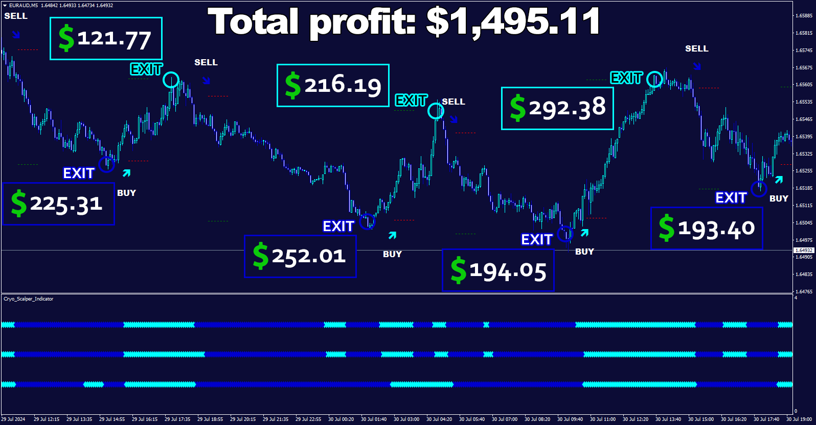 Você chegou até aqui porque deseja transformar seu envolvimento com o trading em uma fonte confiável de receita. Se você é um novato sem experiência com contas reais no MetaTrader, ou se já tentou inúmeras vezes alcançar sucesso no Forex sem sucesso, o Cryo Scalper pode ser a solução que você estava esperando. Este artigo explora detalhadamente o Cryo Scalper, um sistema inovador que promete maximizar seus ganhos e tornar o Forex uma fonte real de renda.