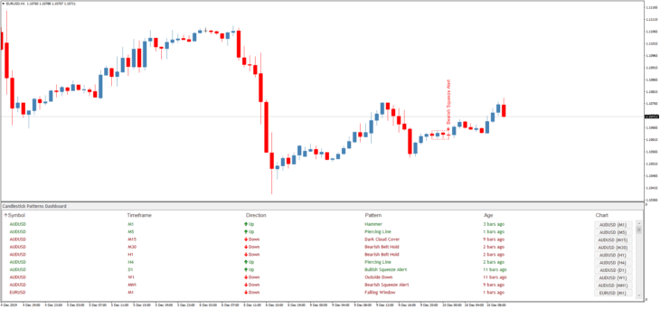 O Painel de Velas é uma ferramenta essencial para traders que desejam identificar e analisar padrões de velas nos gráficos de pares de moedas. Este indicador de negociação é projetado para exibir informações detalhadas sobre a aparência dos padrões de análise de velas, facilitando a tomada de decisões informadas.