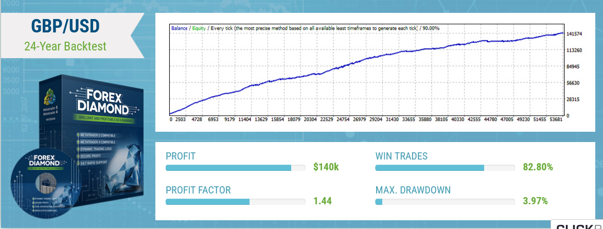 O trading de Forex tem se tornado cada vez mais popular nos últimos anos, com um número crescente de indivíduos buscando entrar no mercado e obter lucros. No entanto, a natureza volátil do mercado de câmbio pode tornar desafiador para os traders gerar lucros de forma consistente. É aqui que entram os sistemas de trading automatizados, como o Forex Diamond EA.