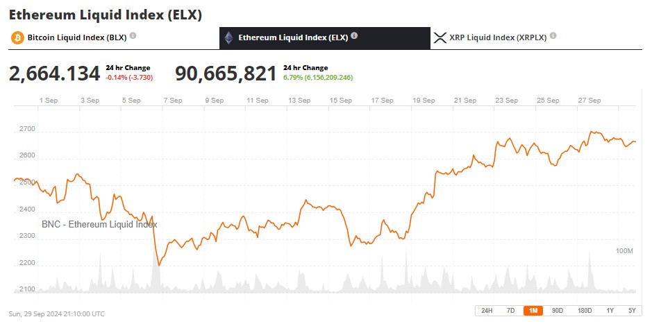 Índice Líquido Ethereum